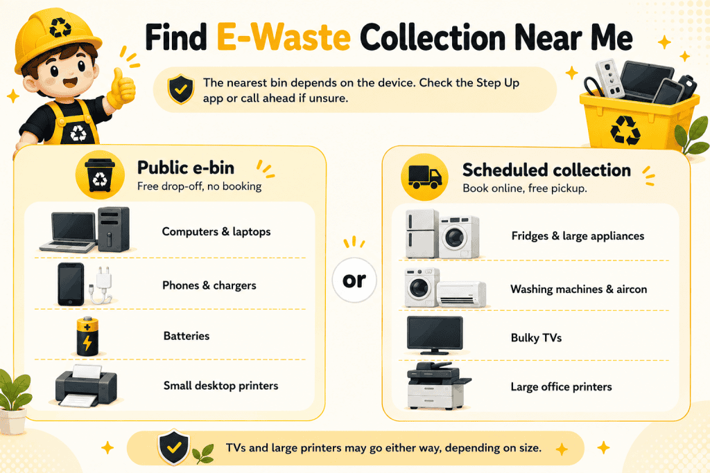 infographic about find e-waste collection points
